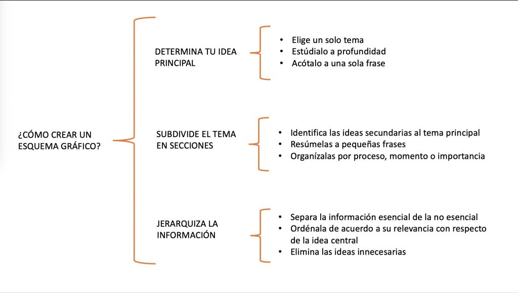 Esquema Gr Fico Ejemplos Y Formatos Excel Word Pdf