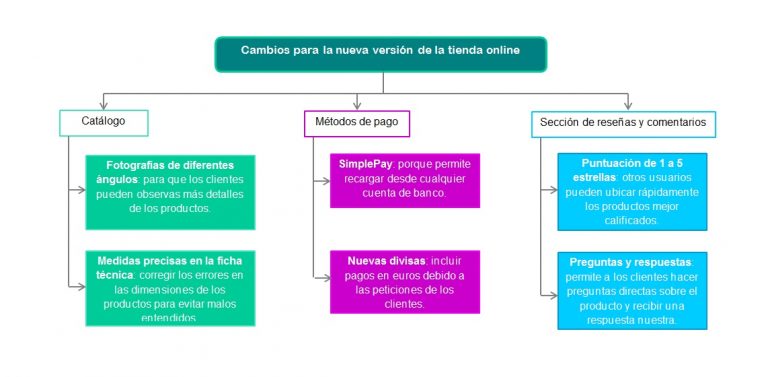 Esquema Gr Fico Ejemplos Formatos