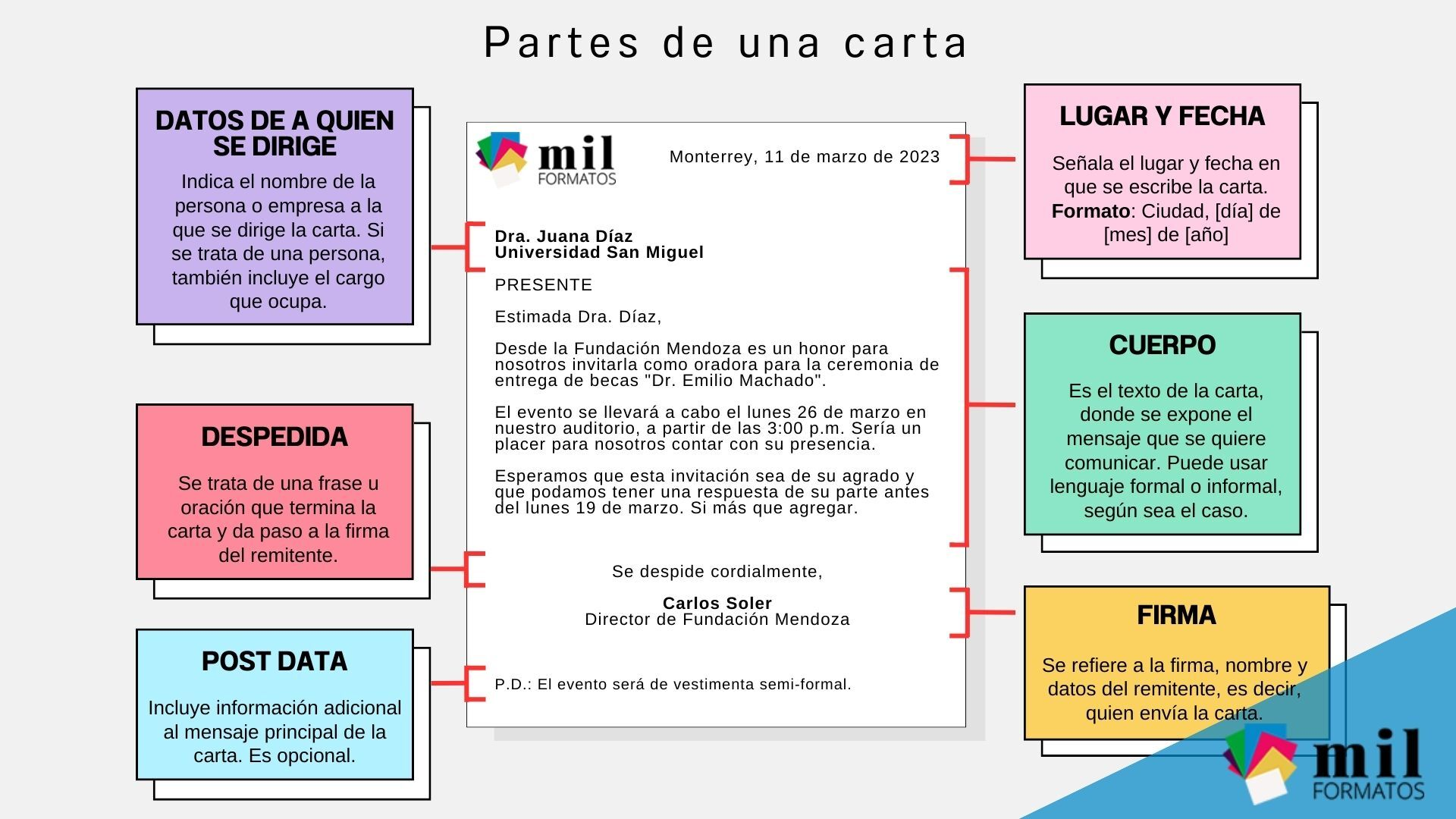 Formatos De Cartas Word Pdf Canva Descarga Gratis