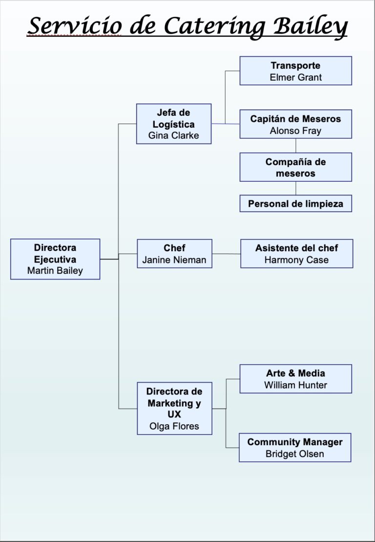 Organigrama En Inglés Milformatos Us 8763