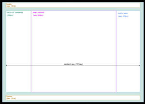 imagen de Escribir un encabezado en inglés