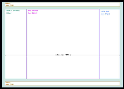 imagen de Escribir un encabezado en inglés