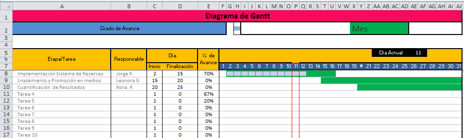 Diagrama de Gantt > Ejemplos y Formatos  Excel, Word y 