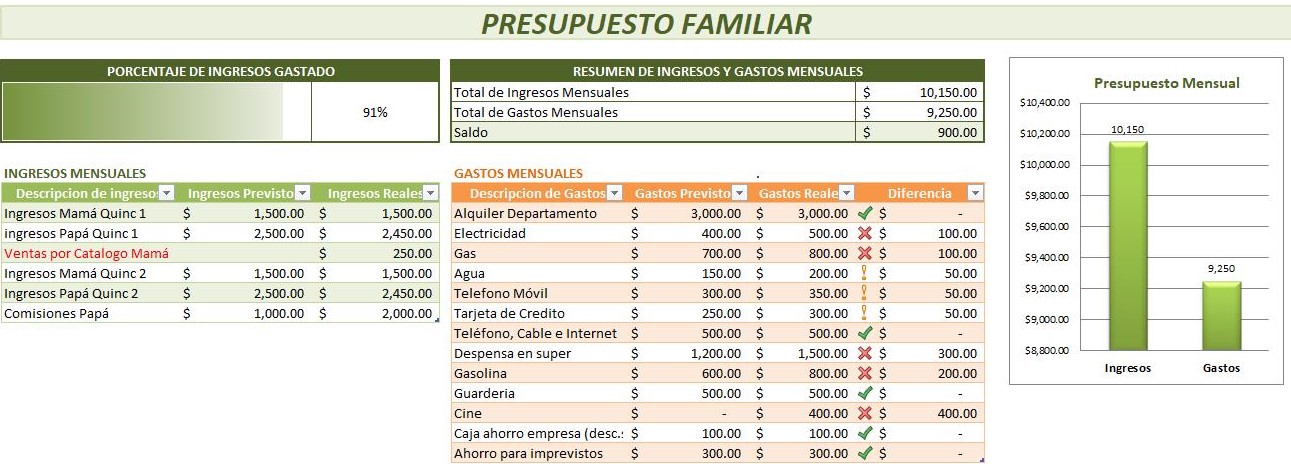 Ejemplo de Presupuesto Familiar  Milformatos.com