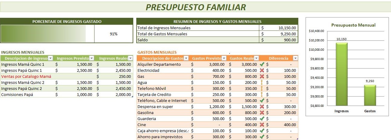 Ejemplo De Presupuesto Familiar Milformatos Com