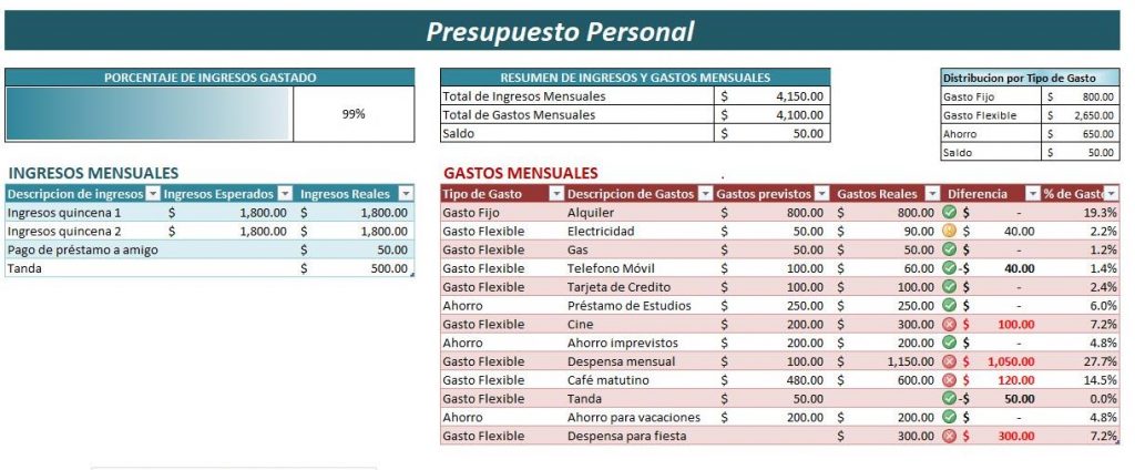 Presupuesto Personal Ejemplos Y Formatos Excel Word Y Pdfs Descarga Gratis