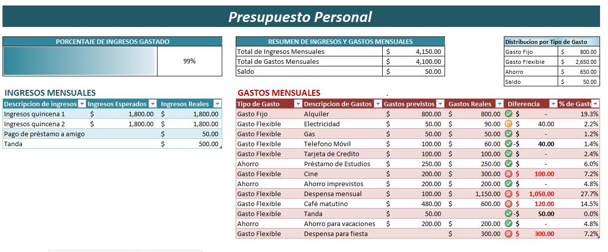 Descargar Presupuesto Personal Excel Gratis Sample Excel Templates