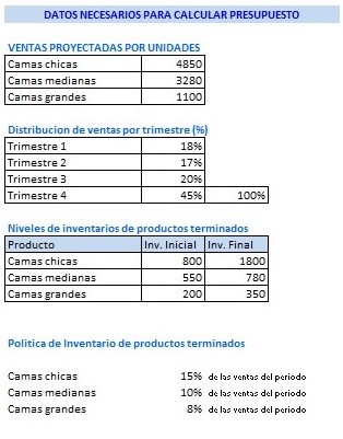 Ejemplo de Presupuesto de Produccion detalle1 