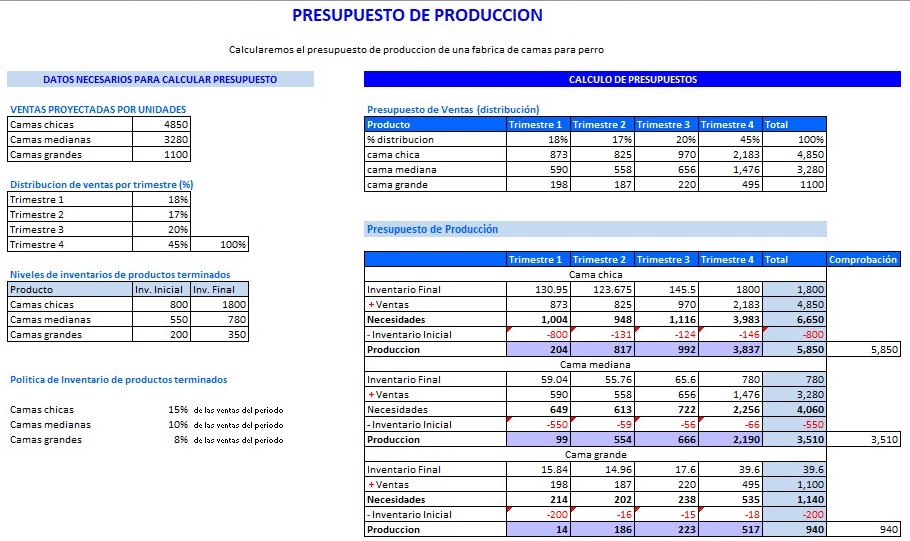 Presupuesto De Produccion Ejemplos Y Formatos Excel Word Y Pdfs Descarga Gratis