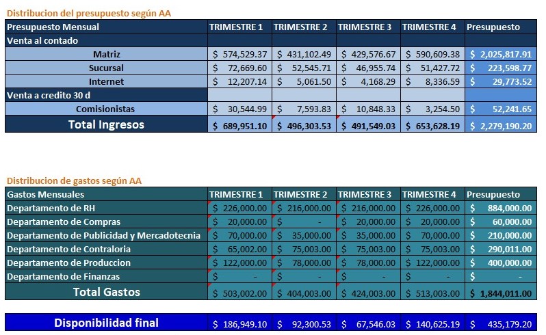 Presupuesto de Una Empresa > Ejemplos y Formatos  Excel 