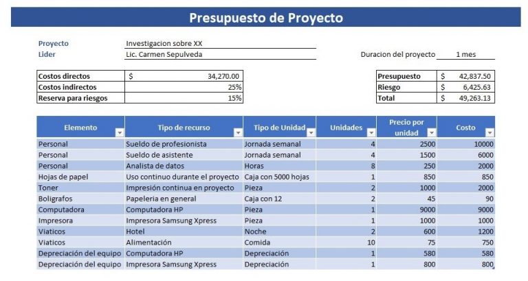 Presupuesto De Un Proyecto Ejemplos Formatos Word Excel 5720