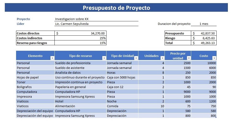 Presupuesto de un Proyecto > Ejemplos y Formatos Excel, Word y PDFs Descarga Gratis