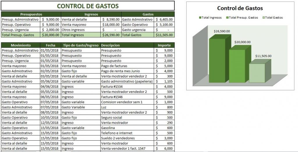 Control De Gastos Ejemplos Formatos【 2022