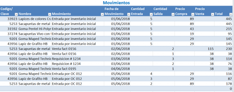 Control De Inventarios Ejemplos Y Formatos Excel Word Y Pdfs Descarga Gratis