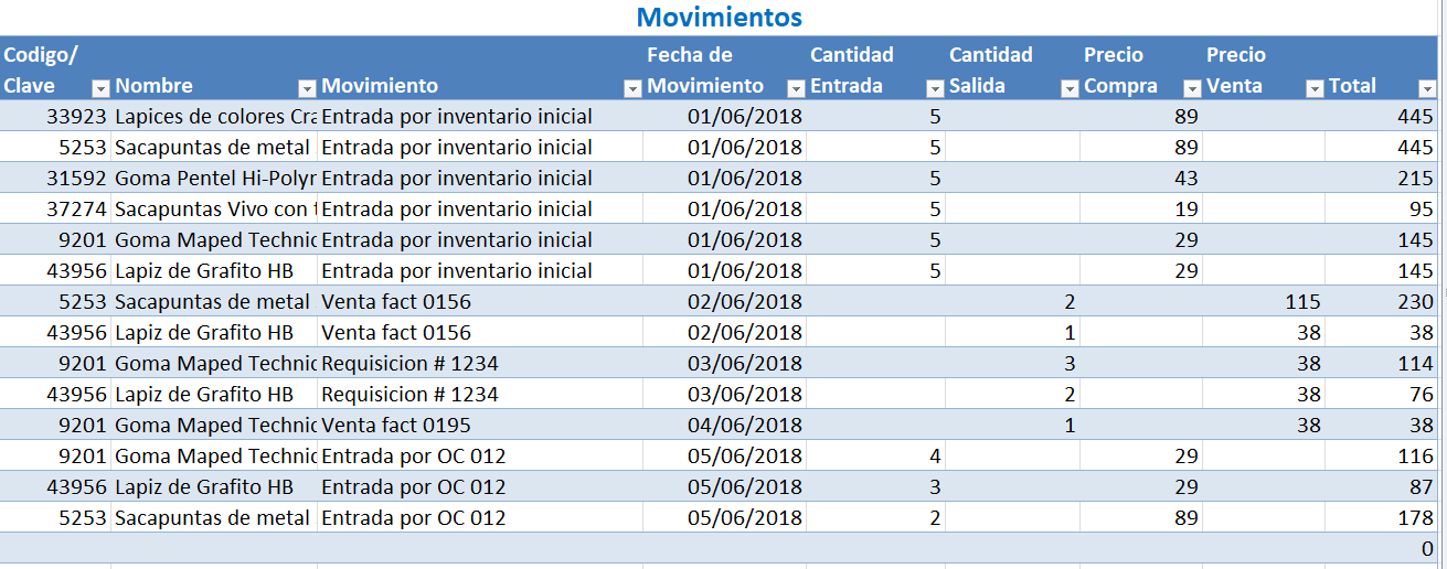 Control De Inventarios Ejemplos Formatos Word Excel 9722