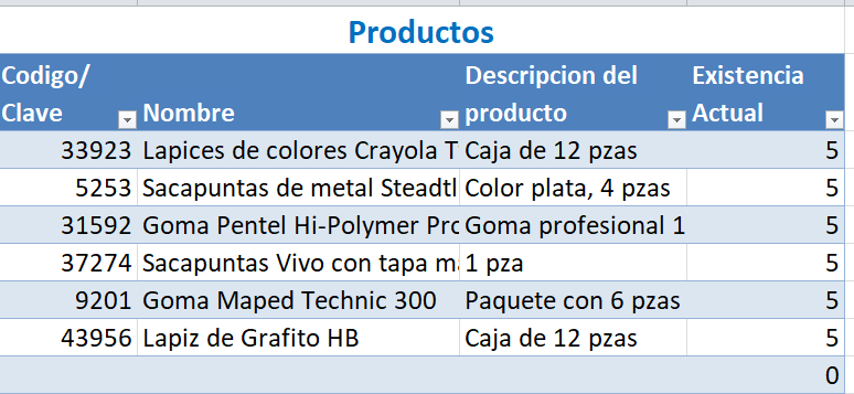 Control De Inventarios Ejemplos Formatos Word Excel 3659