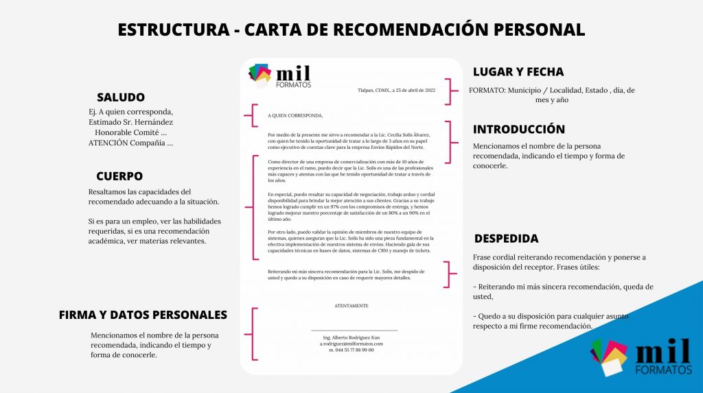 Carta de recomendación personal » Formato Word, PDF