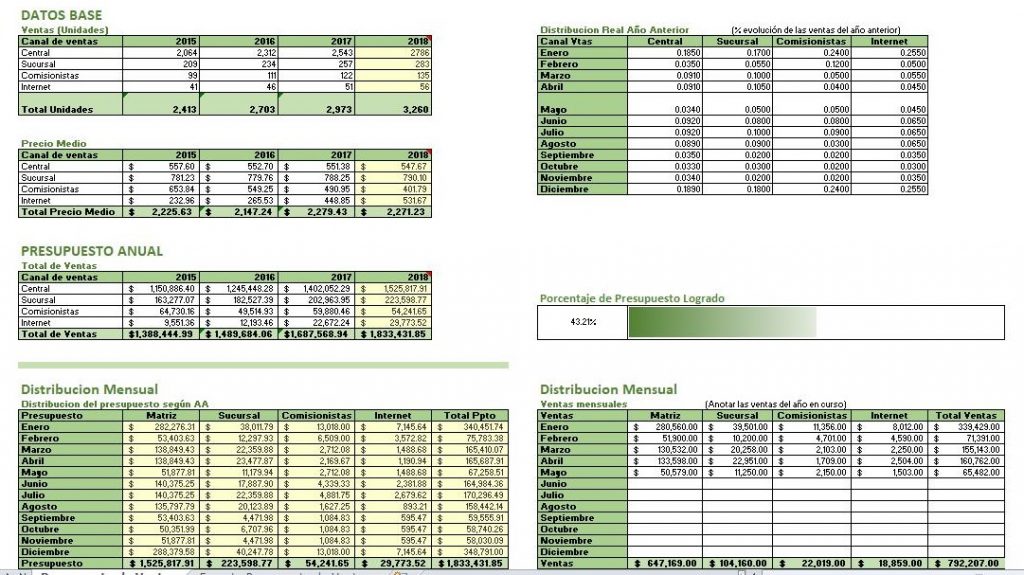 Presupuesto De Ventas Ejemplos Formatos Word Excel 2531