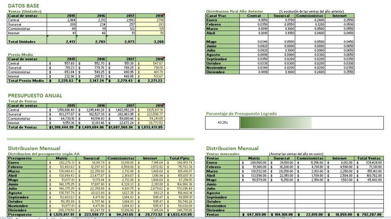 Presupuesto de Ventas > Ejemplos y Formatos Excel, Word y PDFs Descarga Gratis