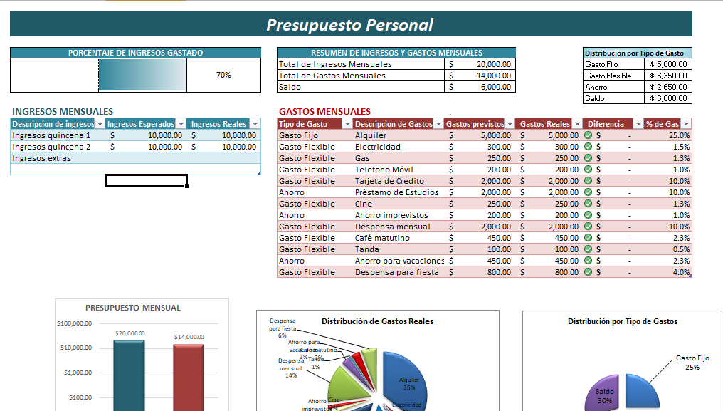 Formato de presupuesto personal en Excel