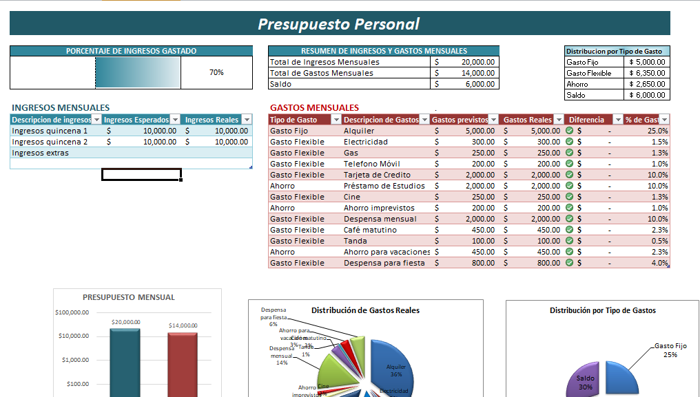 Presupuesto Familiar Ejemplos Y Formatos Excel Word Y Pdfs Images