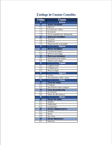 Catalogo De Cuentas Ejemplos Y Formatos Excel Word Y Pdfs Descarga Gratis