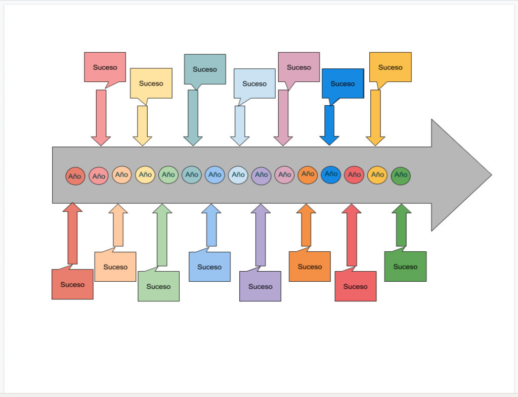 Ejemplo De Como Hacer Una Linea De Tiempo En Word Ejemplo Interesante Site 