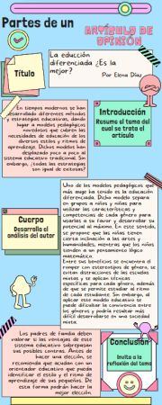 Partes de un artículo de opinión