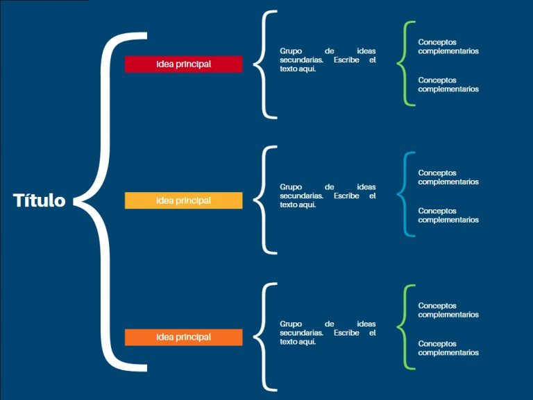 Formato de Esquema de llaves en Canva