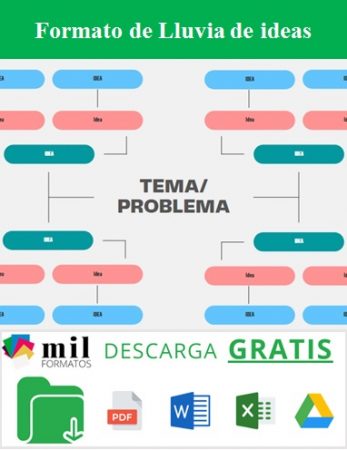 Lluvia de Ideas Lluvia de Ideas