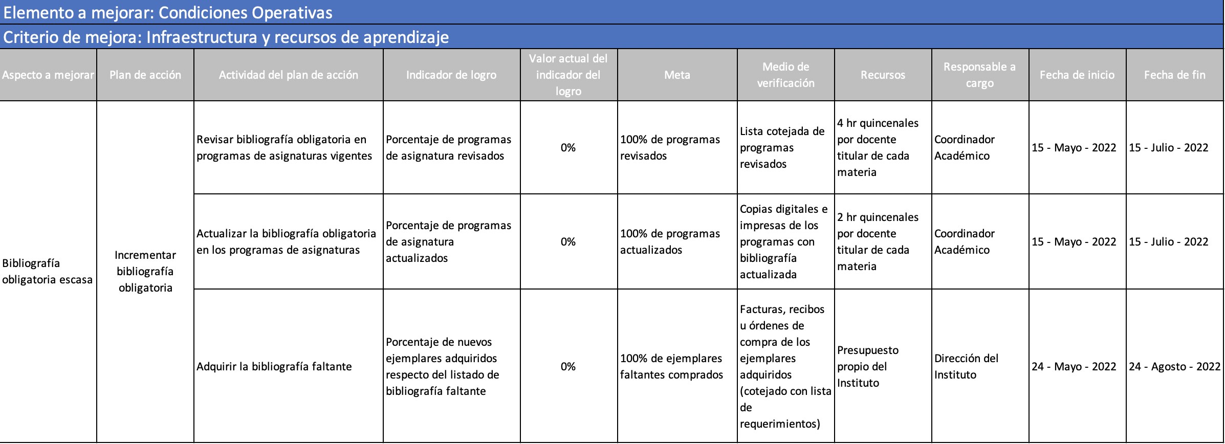 Ejemplo De Plan De Mejora De Una Empresa En Word Riset 3513