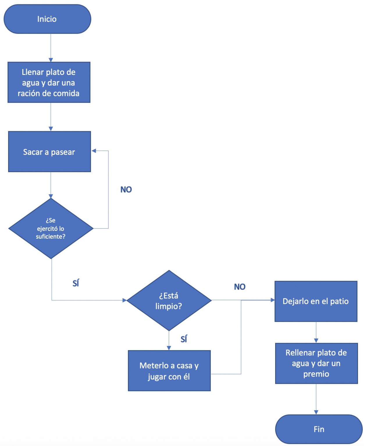 Diagrama de Flujo » Ejemplos y Formatos Excel, Word, PDF【2023 】