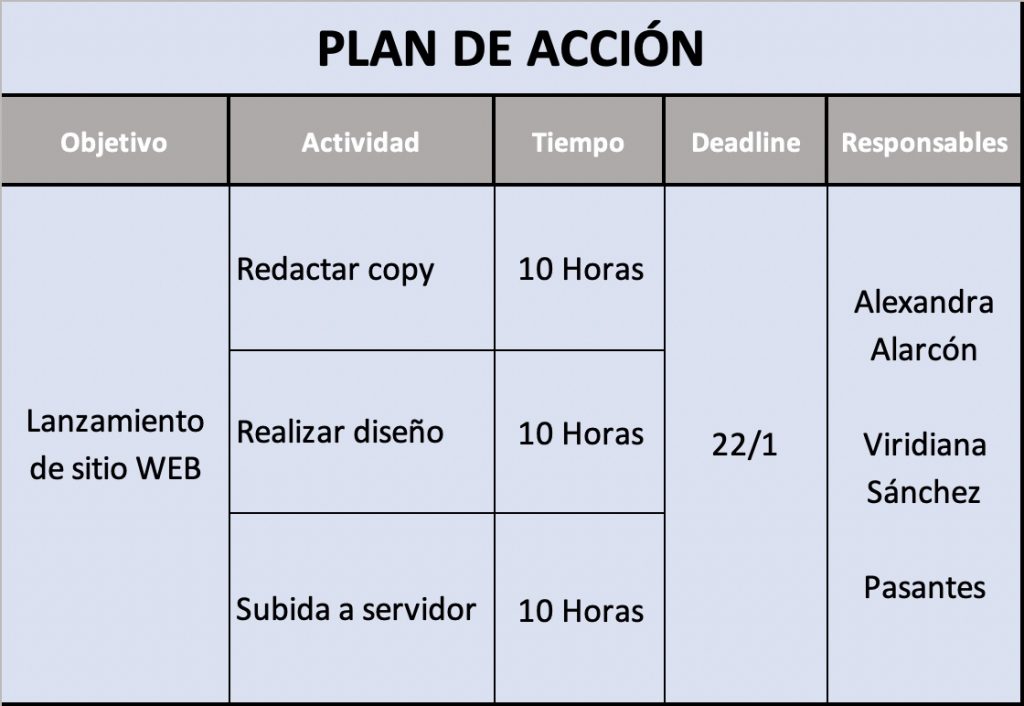 Plan De Acci N Ejemplos Y Formatos Excel Word Pdf