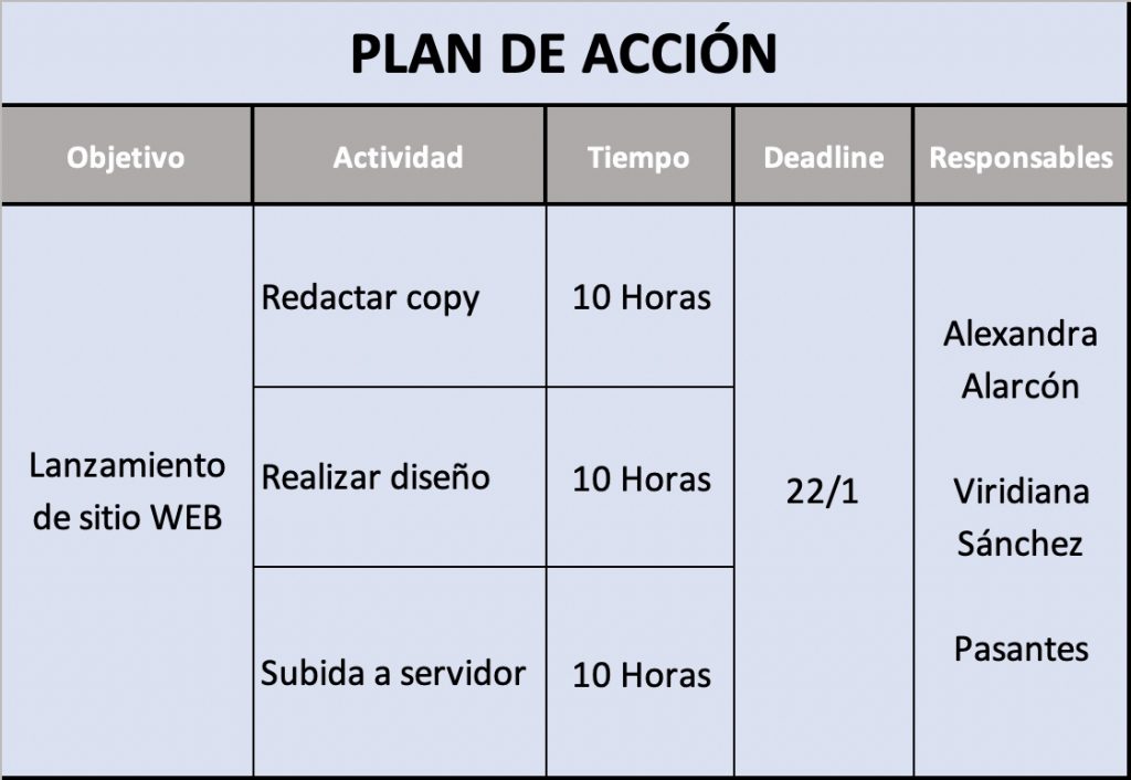 Plan De Acción Ejemplos Y Formatos Excel Word Pdf【2024 5584