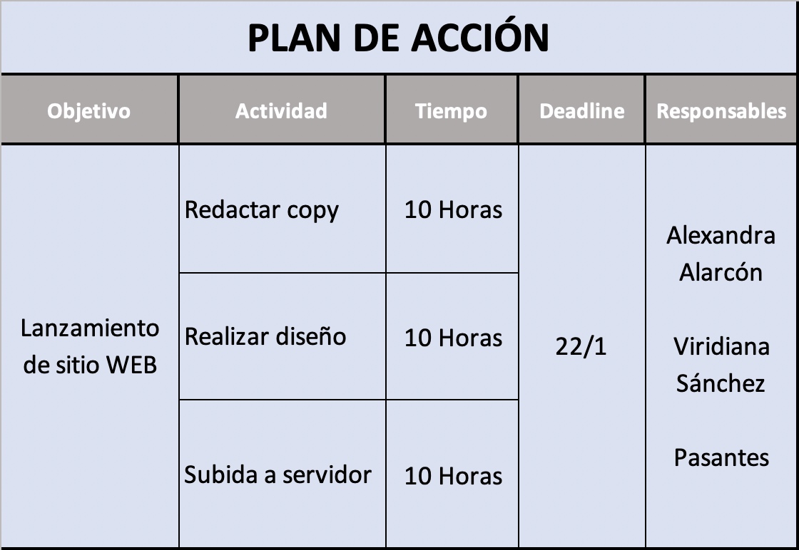 Plan De Acción Ejemplos Y Formatos Excel Word Pdf【2024 9143