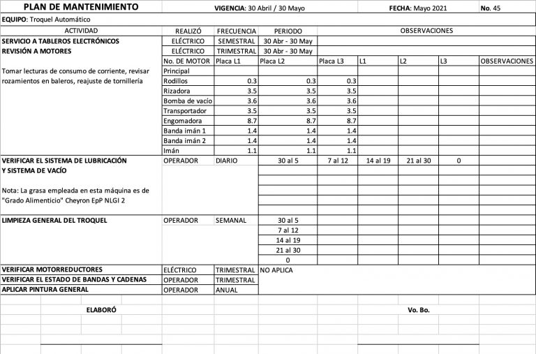 Plan De Mantenimiento » Ejemplos Y Formatos Excel, Word, PDF【2024