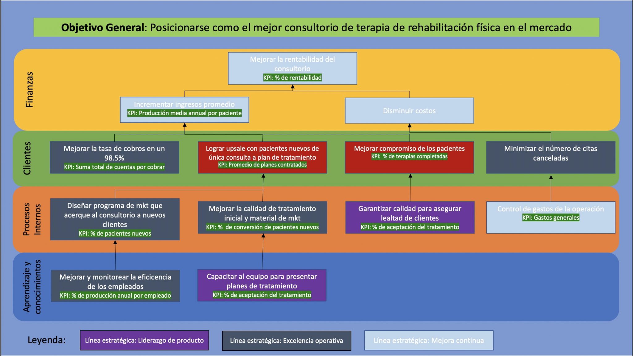 Cuadro De Mando Integral Ejemplos Y Formatos Excel Word Pdf【2024 0810