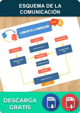 Esquema de la comunicación