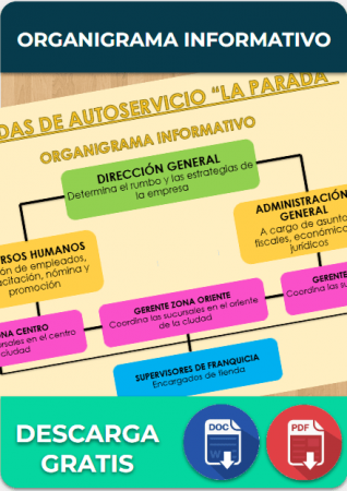 Organigrama Informativo