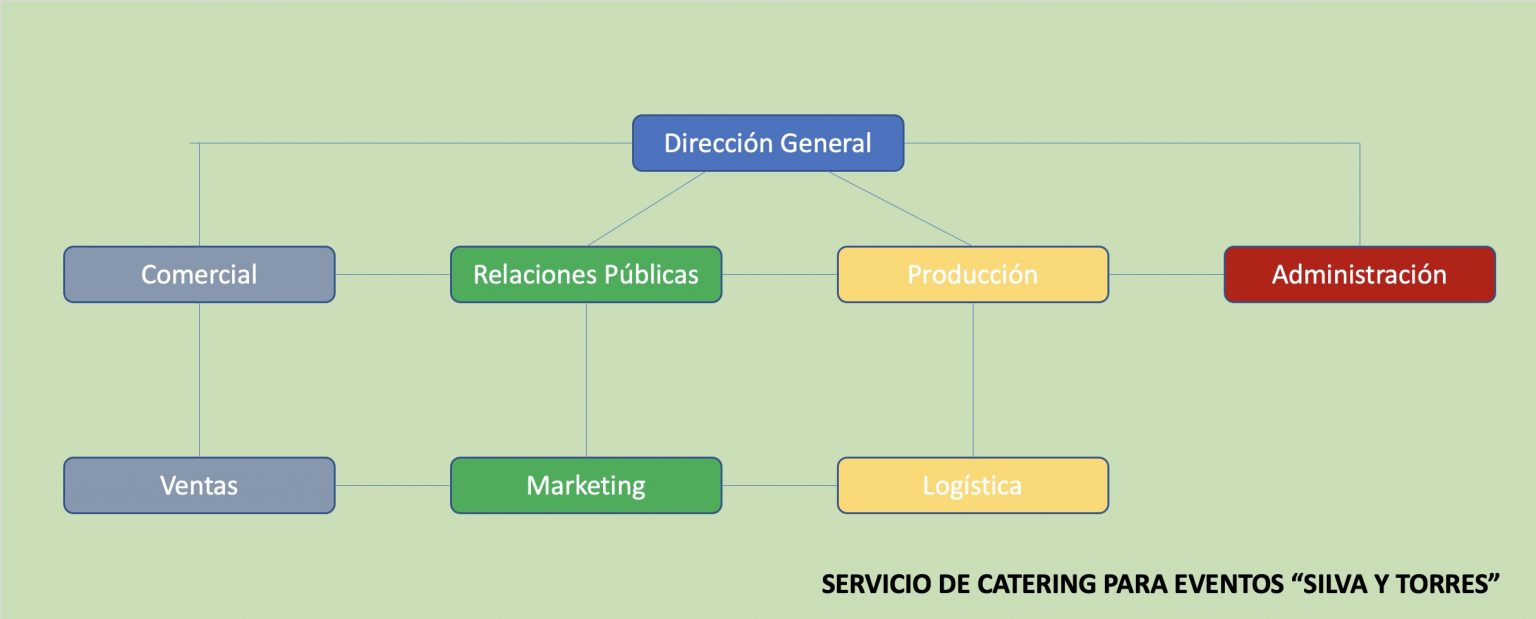 Organigrama Mixto Ejemplos, Formatos Word, Excel