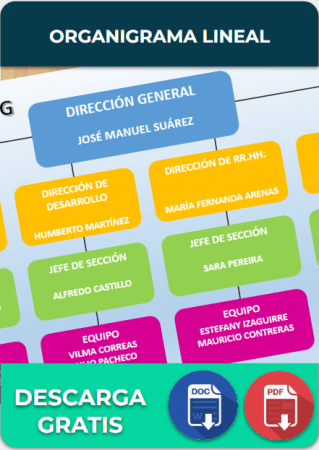 Organigrama lineal