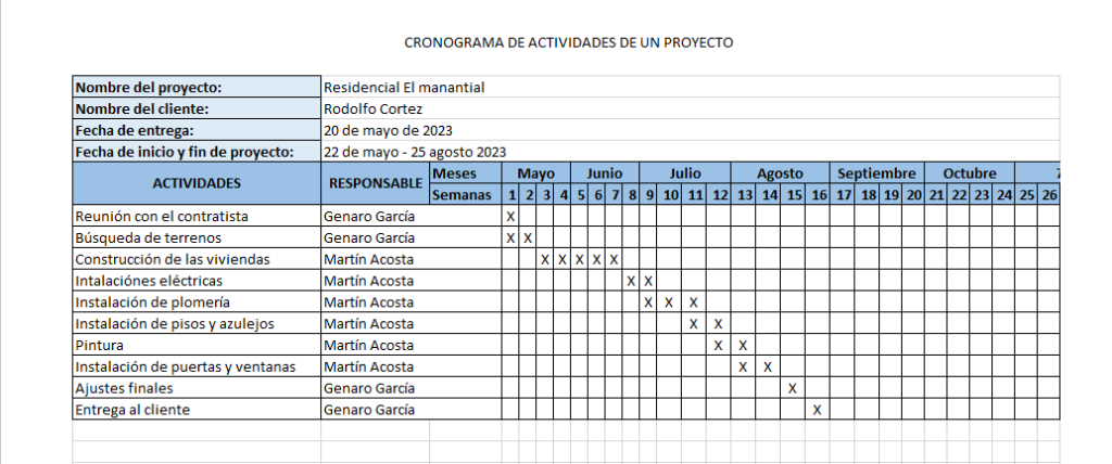 Ejemplo de Cronograma de actividades de proyecto