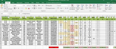 Formato Condicional Excel Formato Condicional Excel